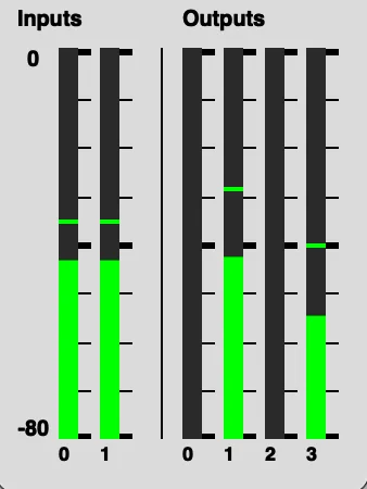 Vumètres avec nfIndex à 0.8 : les canaux de sortie 0 et 2 restent silencieux, tandis que le canal 1 affiche un niveau bien supérieur à celui du canal 3