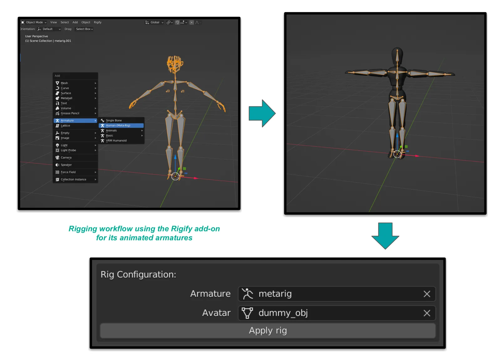 Three steps rigging workflow using the Rigify add-on.